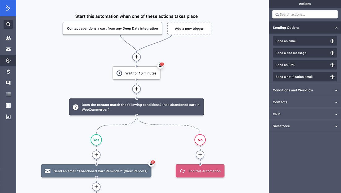 Abandoned cart automation building using ActiveCampaign Example of abandoned cart recovery workflow in ActiveCampaign