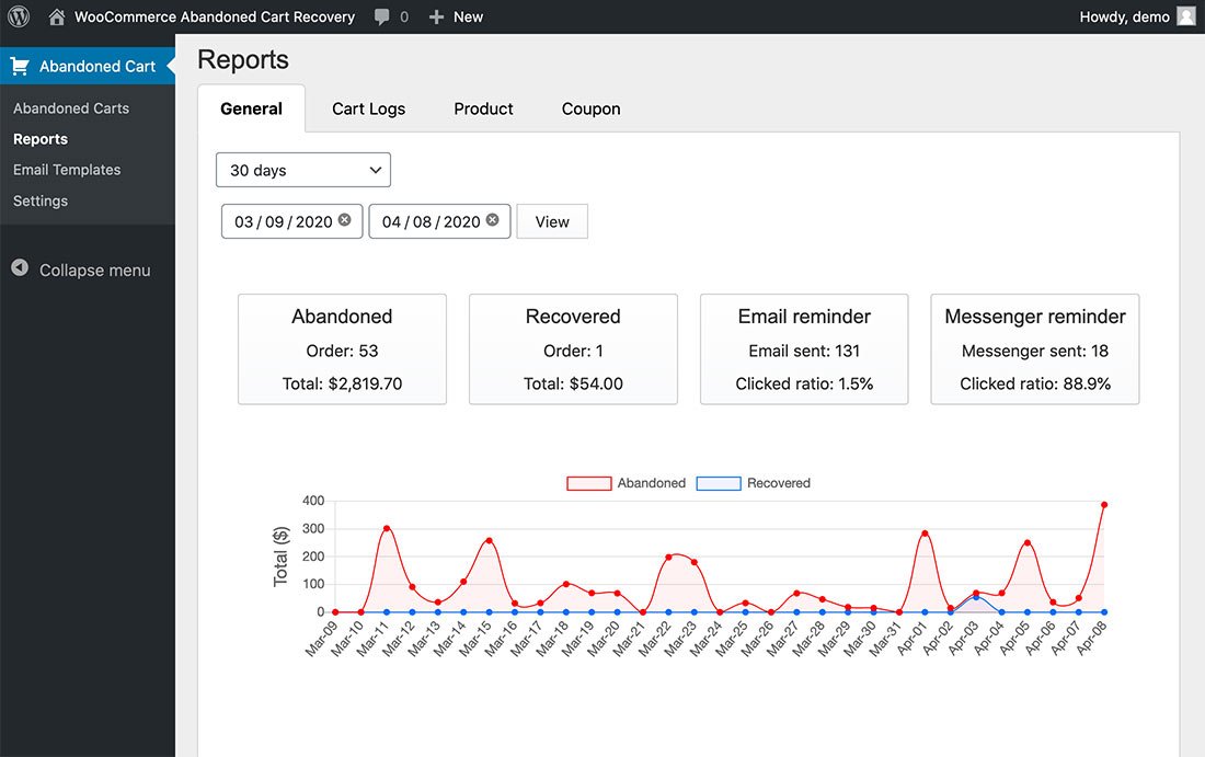 Abandoned order report dashboard Abandoned cart report showing abandoned carts, recovered orders, sent email reminders, Facebook Messenger reminders