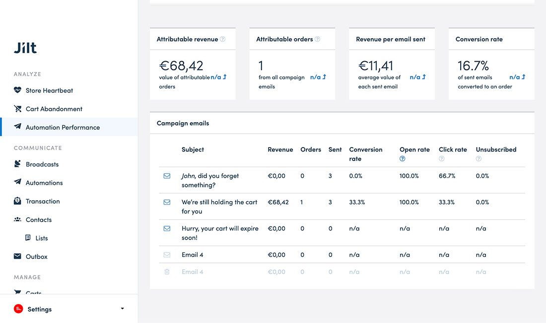 Abandoned cart recovery automation preformance dashboard in Jilt Different stats and abandoned cart email tracking information in Jilt