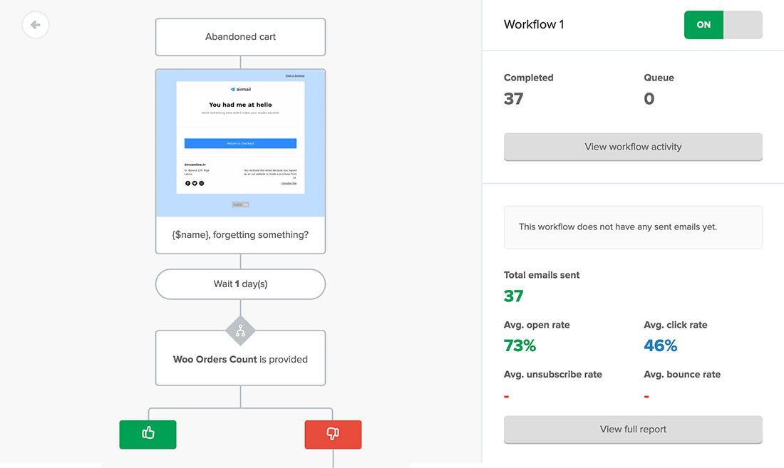 Abandoned cart automation workflow example in MailerLite Abandoned cart automation workflow example in MailerLite