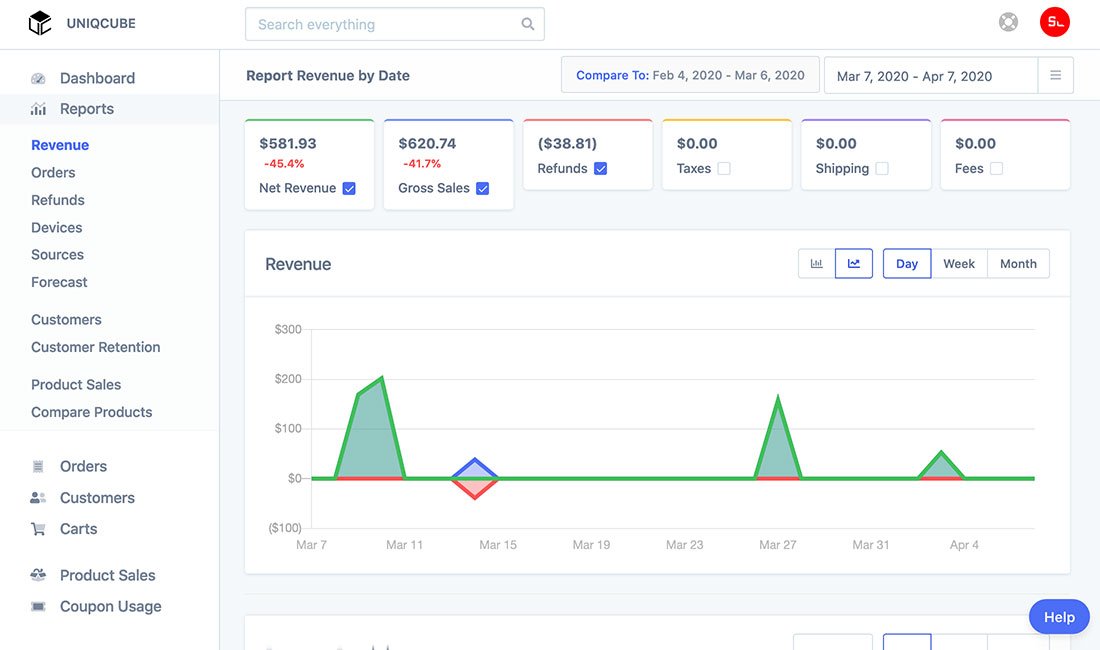 Metorik ecommerce revenue report Example of a Metorik report